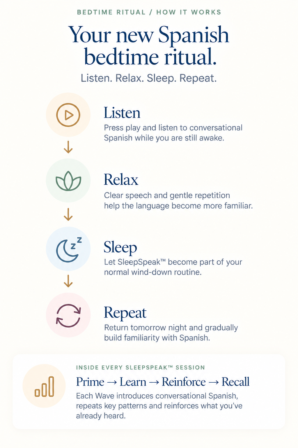 SleepSpeak approved graphic